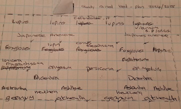 Small border diagram
